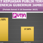 survei putin